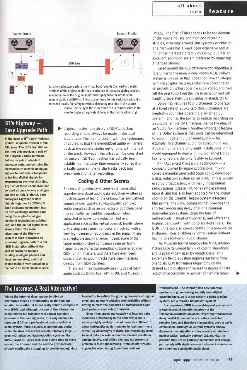 Sound On Sound Article